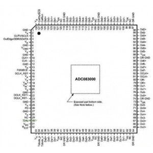 ADC083000CIYB